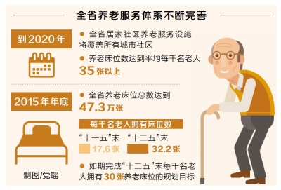 到2020年河南居家社区养老服务设施将覆盖所有城市社区 每千名老人床位数35张以上