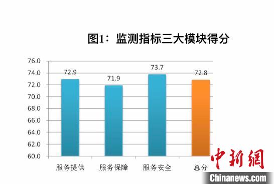 上海率先发布“养老机构服务质量榜”监测结果向社会公开