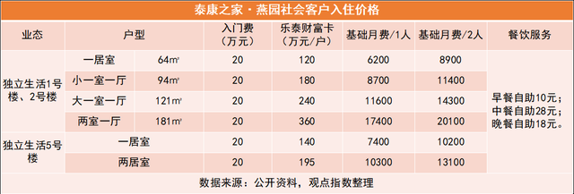 无锡太湖今夕延年护理院,无锡养老院,太湖新城养老院,无锡敬老院,无锡护理院,无锡康复院
