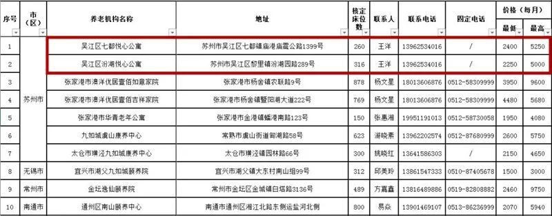 无锡太湖今夕延年护理院,无锡养老院,太湖新城养老院,无锡敬老院,无锡护理院,无锡康复院