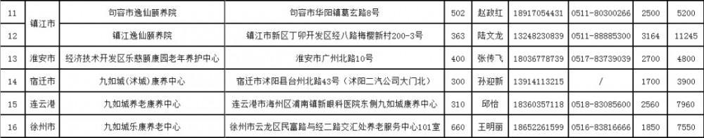 无锡太湖今夕延年护理院,无锡养老院,太湖新城养老院,无锡敬老院,无锡护理院,无锡康复院