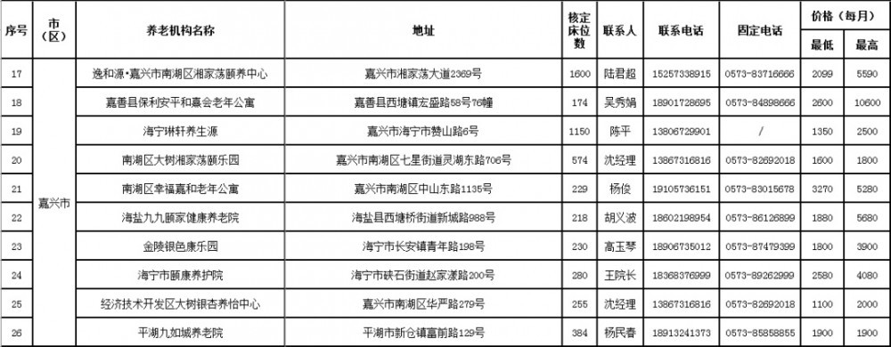 无锡太湖今夕延年护理院,无锡养老院,太湖新城养老院,无锡敬老院,无锡护理院,无锡康复院