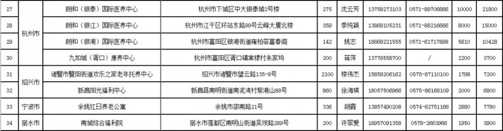 无锡太湖今夕延年护理院,无锡养老院,太湖新城养老院,无锡敬老院,无锡护理院,无锡康复院