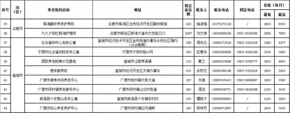 无锡太湖今夕延年护理院,无锡养老院,太湖新城养老院,无锡敬老院,无锡护理院,无锡康复院
