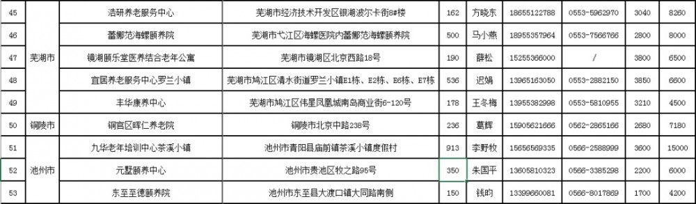 无锡太湖今夕延年护理院,无锡养老院,太湖新城养老院,无锡敬老院,无锡护理院,无锡康复院
