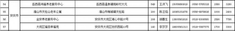 无锡太湖今夕延年护理院,无锡养老院,太湖新城养老院,无锡敬老院,无锡护理院,无锡康复院