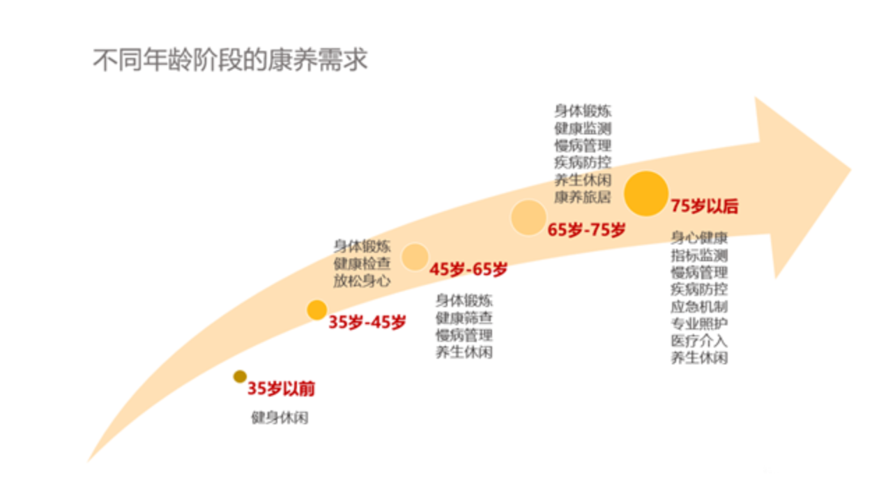 无锡太湖今夕延年护理院,无锡养老院,太湖新城养老院,无锡敬老院,无锡护理院,无锡康复院
